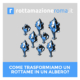 rottamazione ecologica
